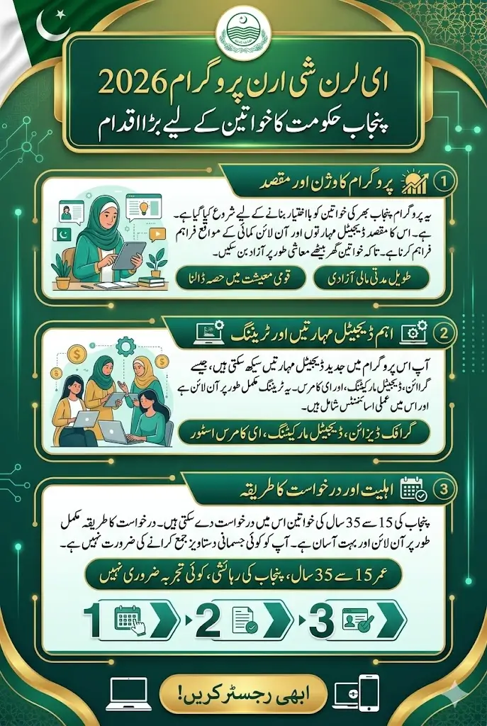 E Learn She Earn Program 2026 Official Website For Online Registration Full Details
